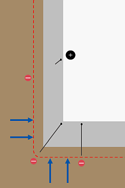 Elektrophysikalische Kellerabdichtung